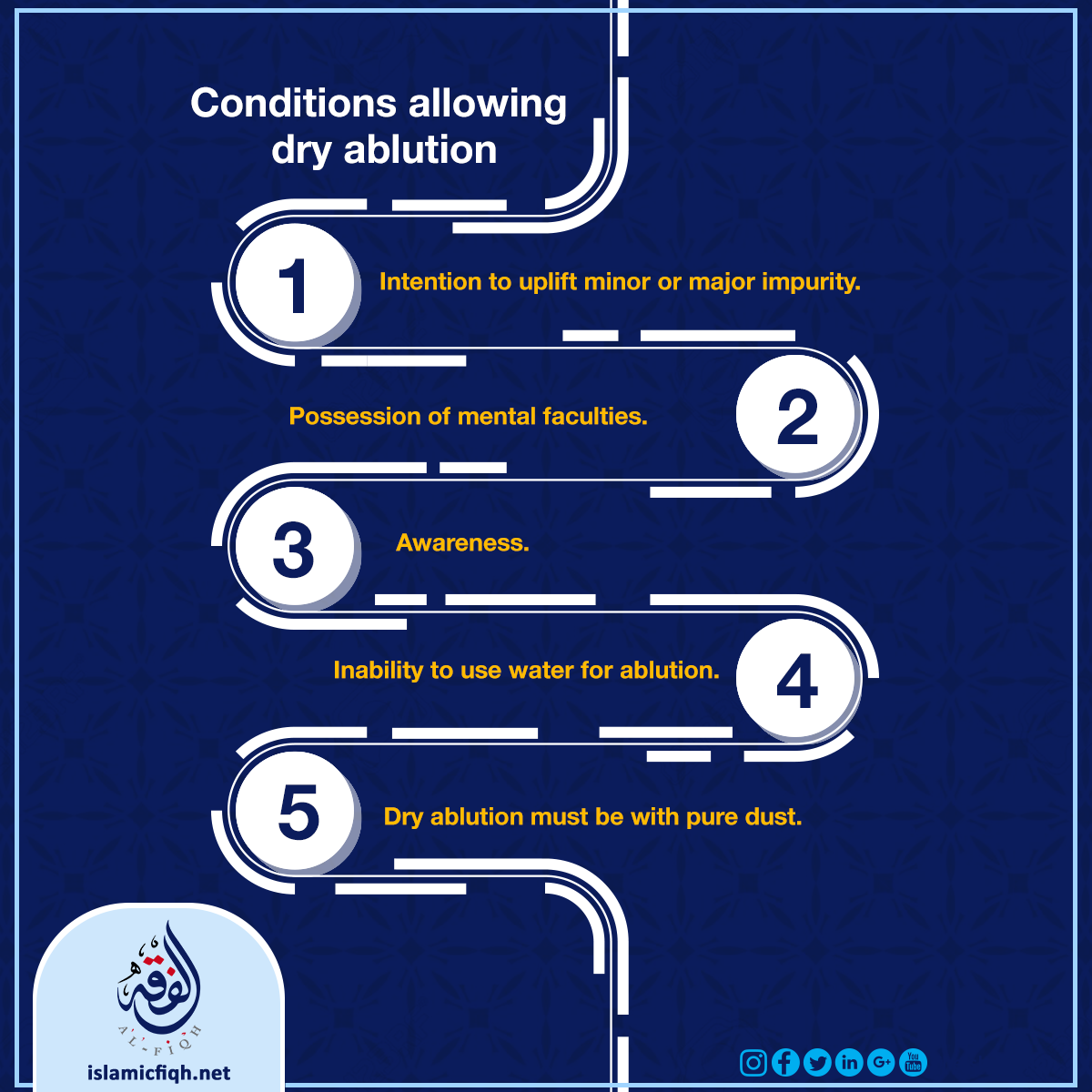 conditions-allowing-dry-ablution