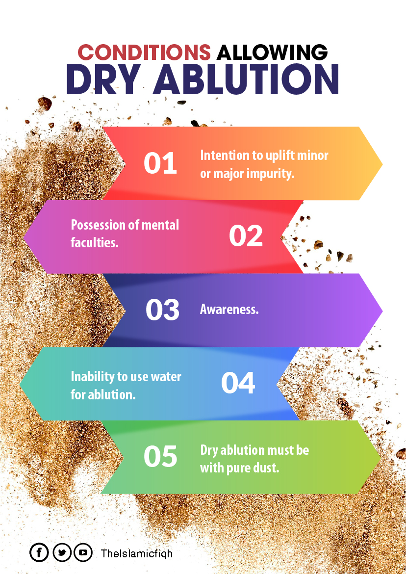 conditions-allowing-dry-ablution