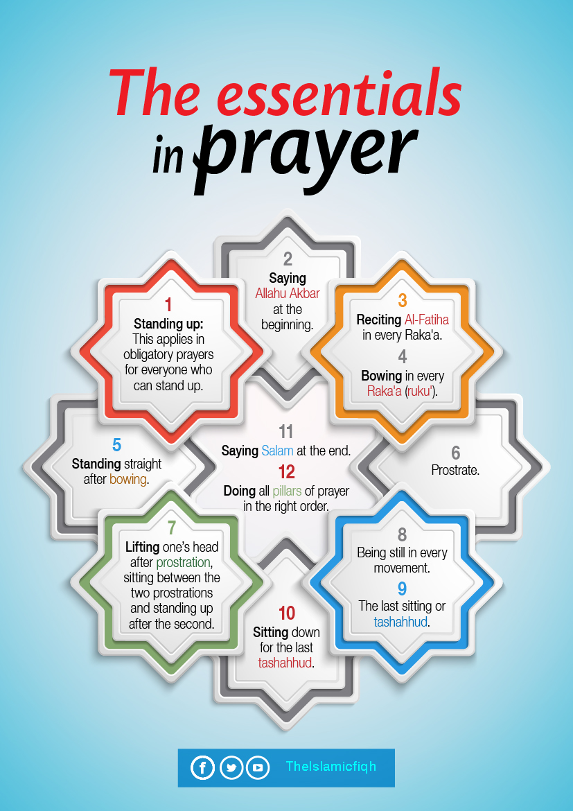The essentials in prayer