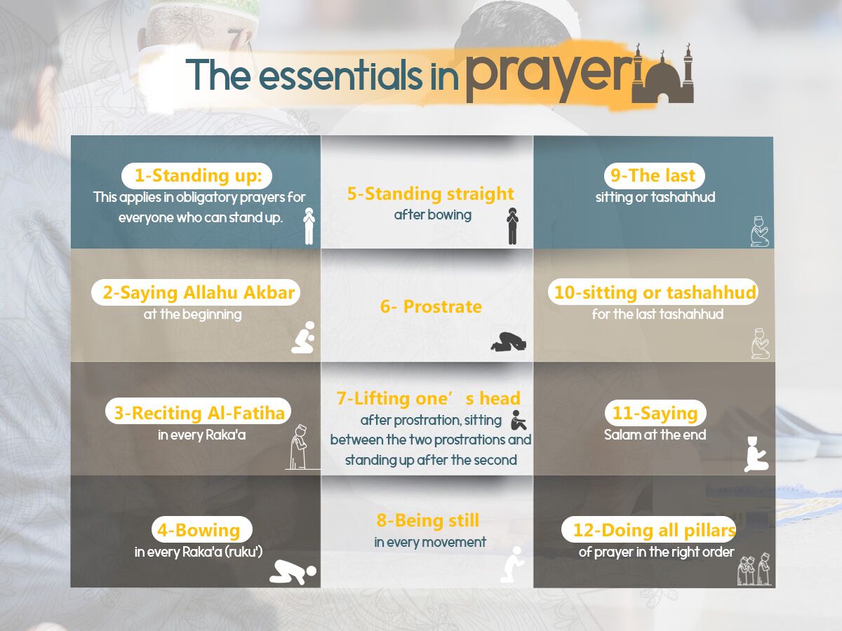 the-essentials-of-prayers