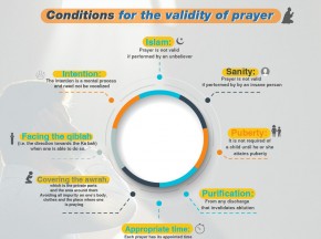 Conditions for the validity of prayer