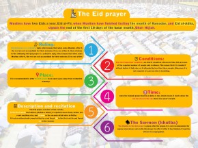 The Eid Prayer