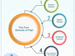 The Four Schools of Fiqh