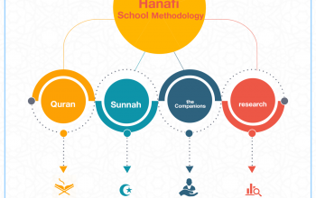 Hanafi School