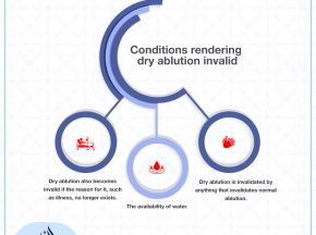 Conditions rendering dry ablution invalid