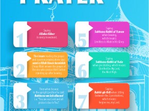 Duties in prayer