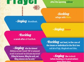 What is recommended in prayer