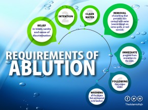 Requirements of Ablution