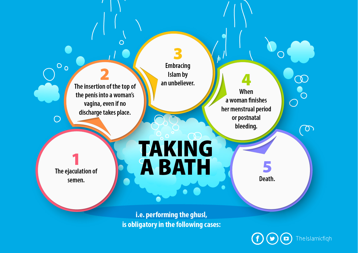 Taking a bath (Ghusl)