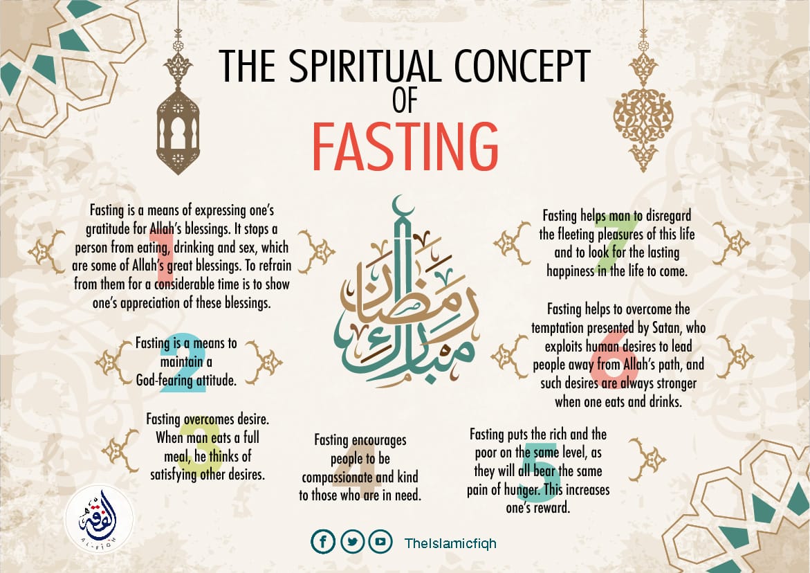 The Spiritual Concept Of Fasting