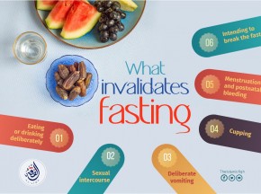 What invalidates fasting?