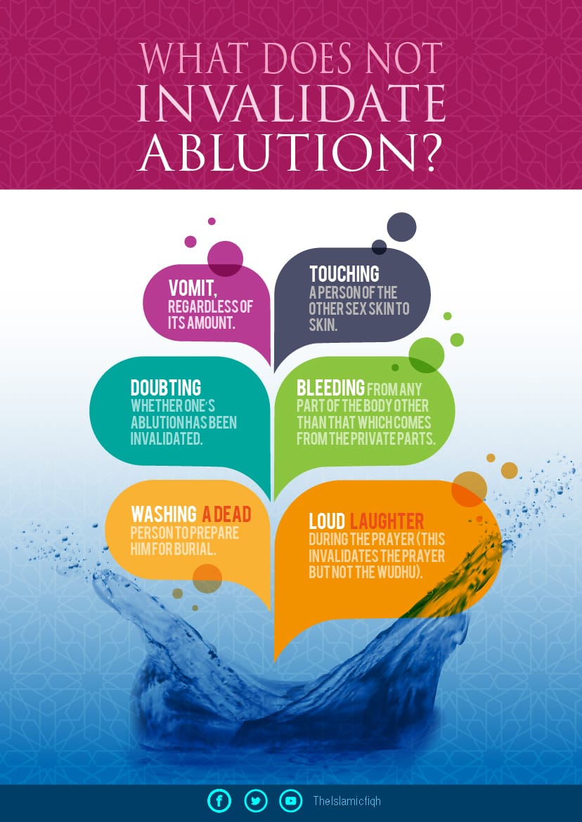 what-does-not-invalidate-ablution