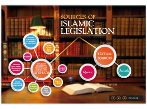 Sources of Islamic legislation