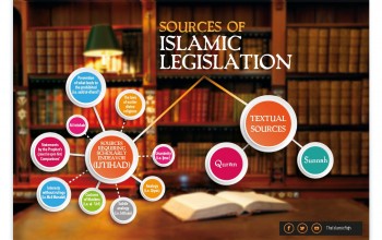 Sources of Islamic legislation