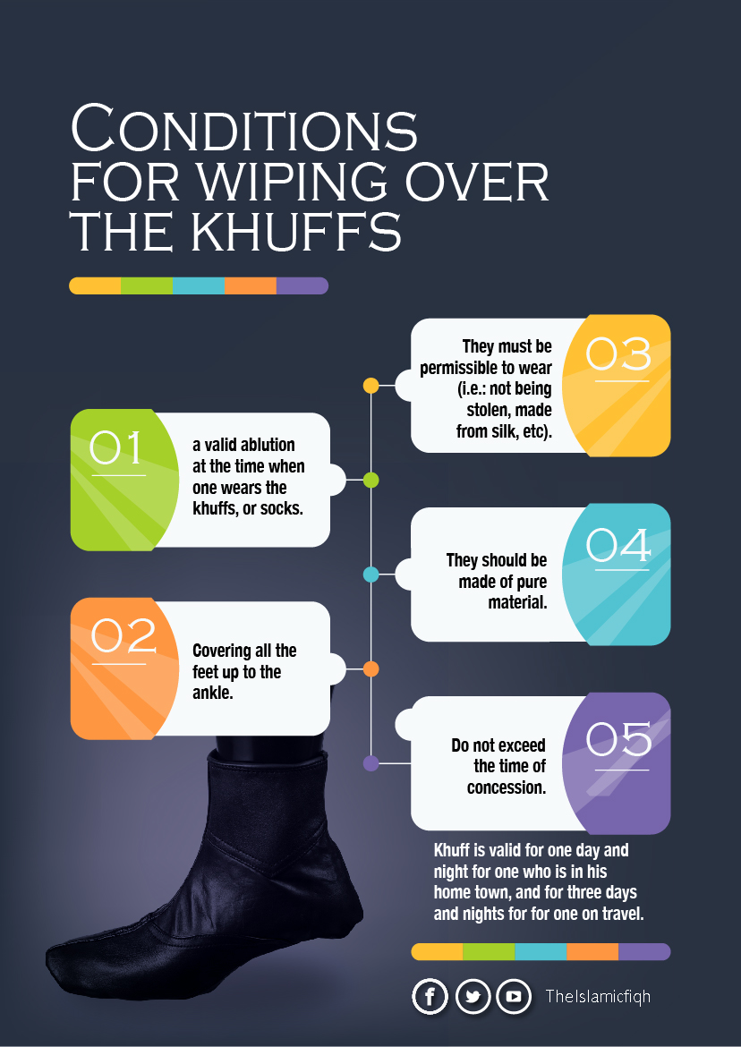 What are the Conditions for Wiping Over Footgear? - SeekersGuidance