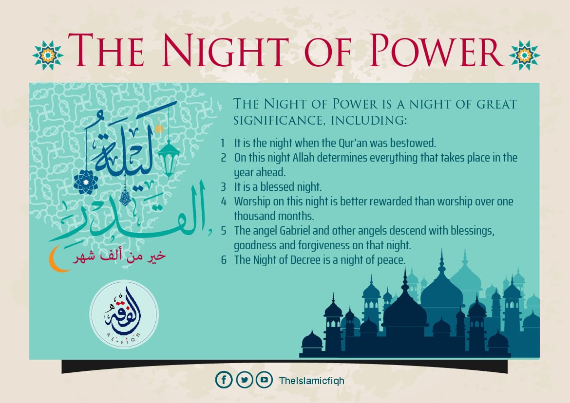 The Night of Power Card Islamic Fiqh Your easy way to learn about